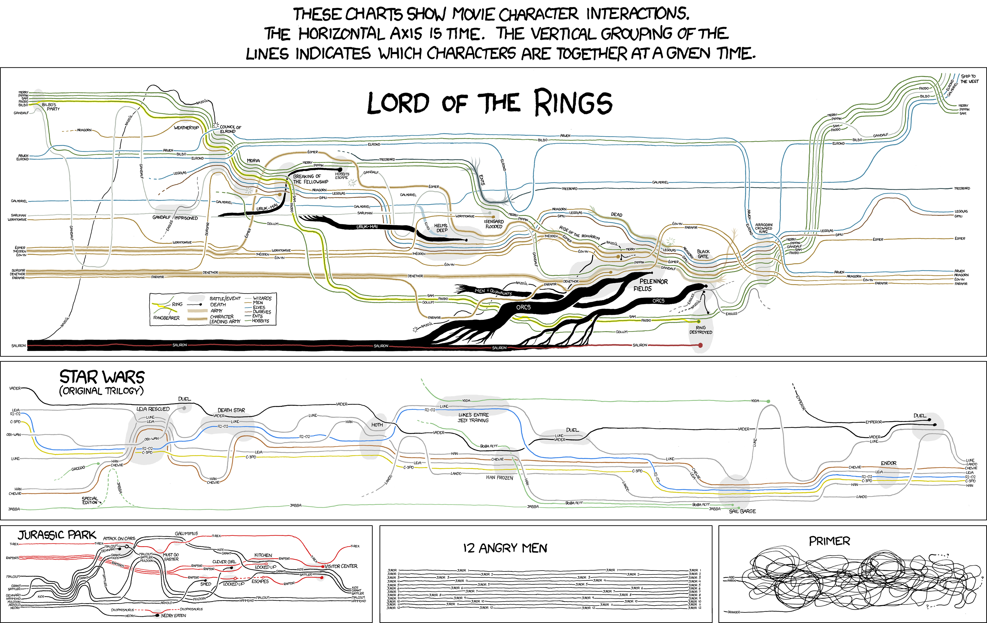 xkcd character interaction maps - http://xkcd.com/