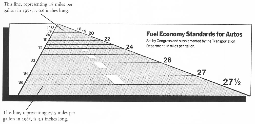 Fuel
          Economy as a Perspective Road