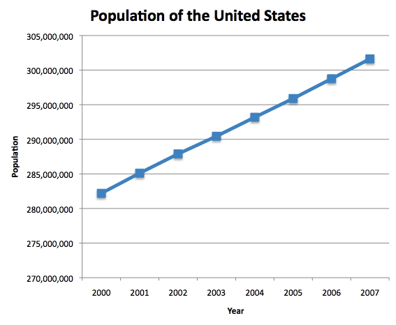 Vertical
        scale suggesting rapid growth