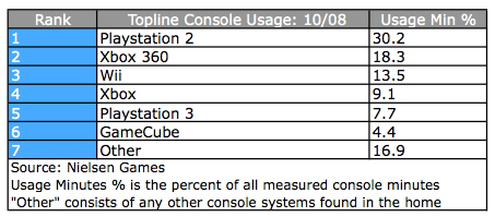 Original table for game console usage