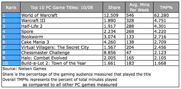 Original table
                for videogame playing time