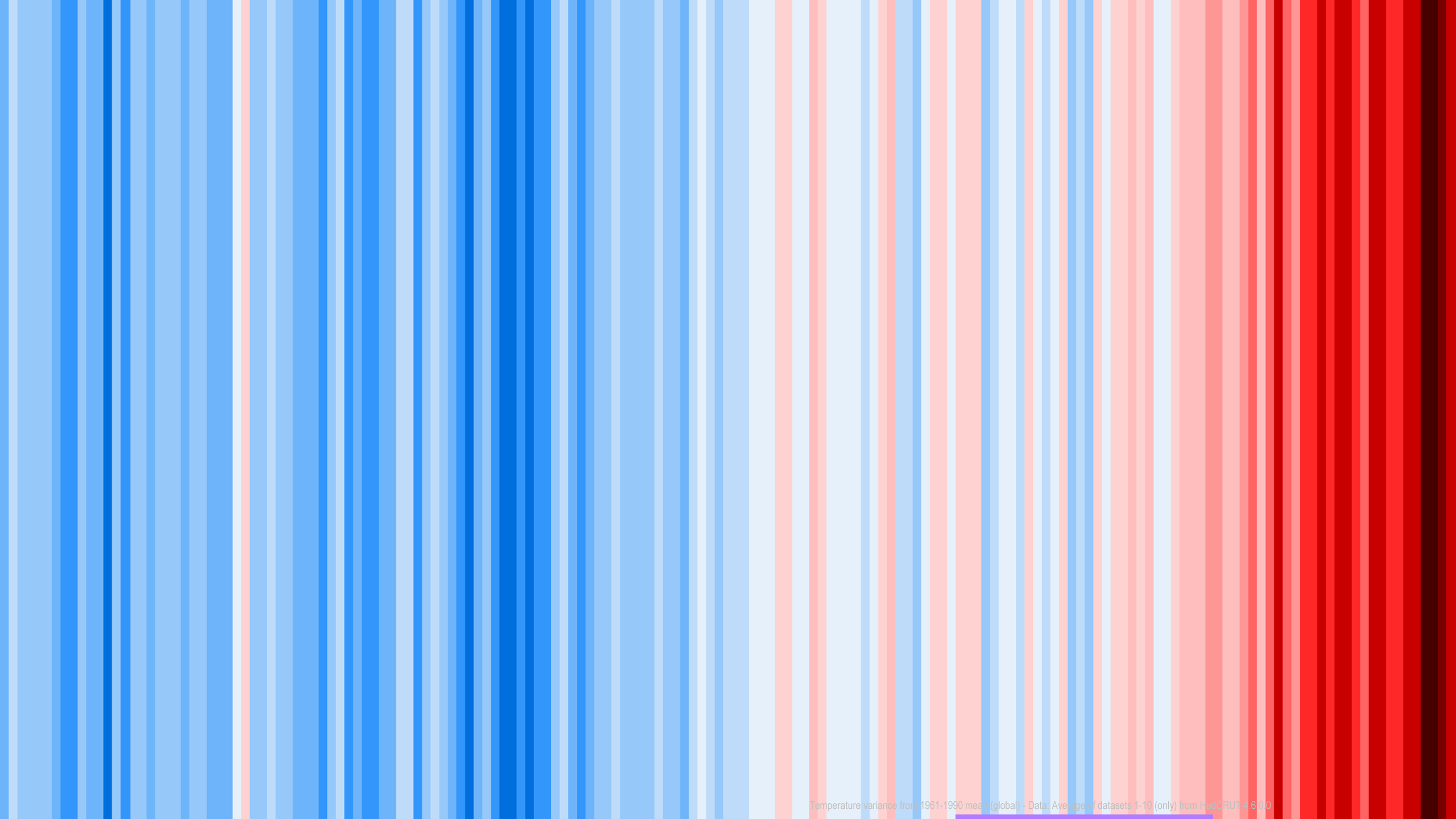 Warming Stripes