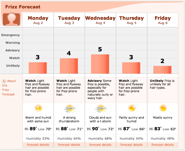 Frizz
              factor graphic 2