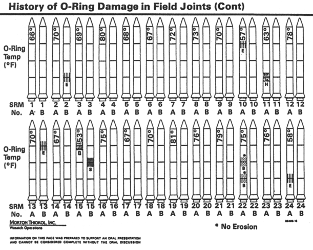 O-Ring
            Damage Chart Presented to Congress