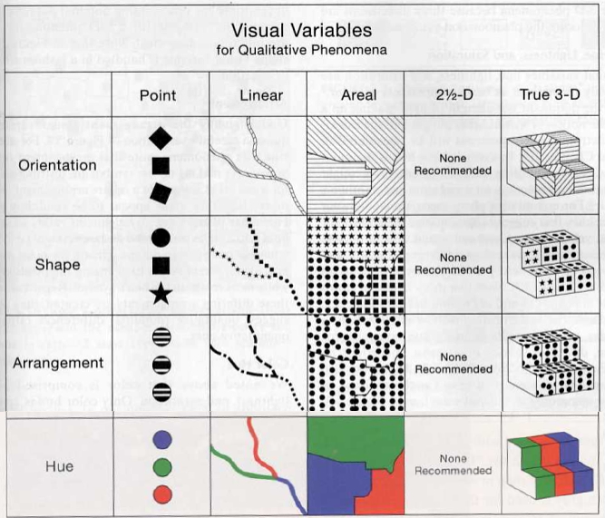 Visual Variables for Qualitative
      Phenomena