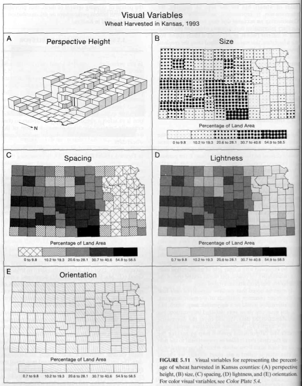 Visual Variables