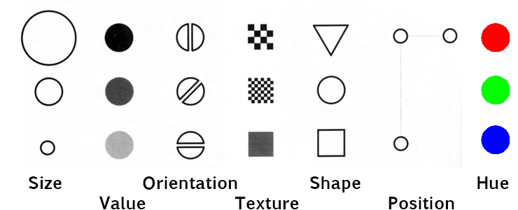 retinal
        variables