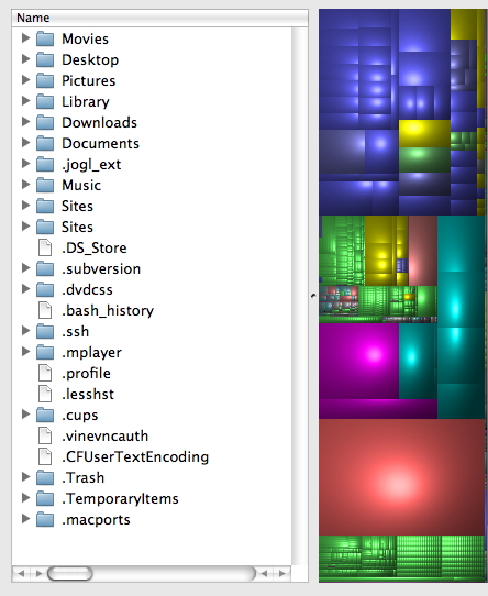 Tree map of
                files in a multi-level directory