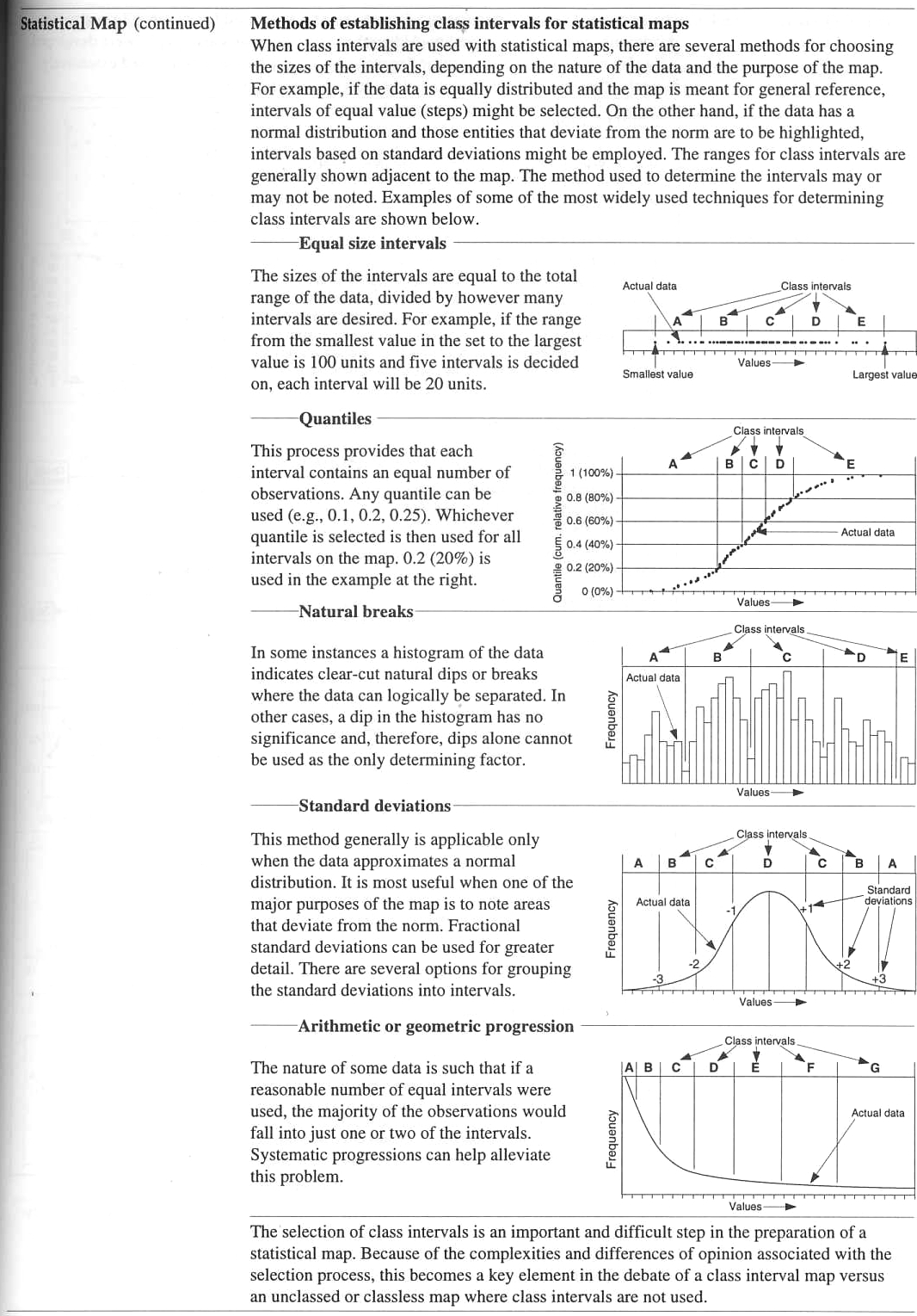 Examples of
      Different Intervals