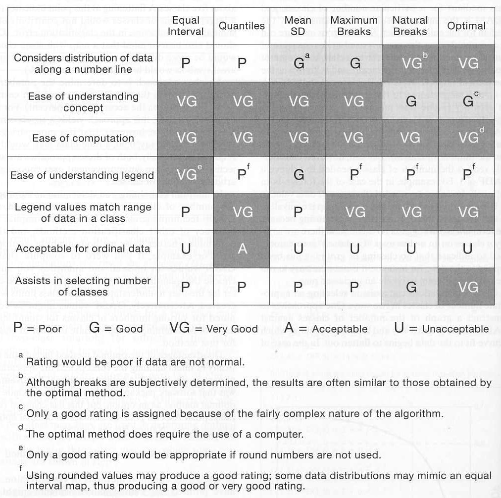 Benefits of different binning
      strategies