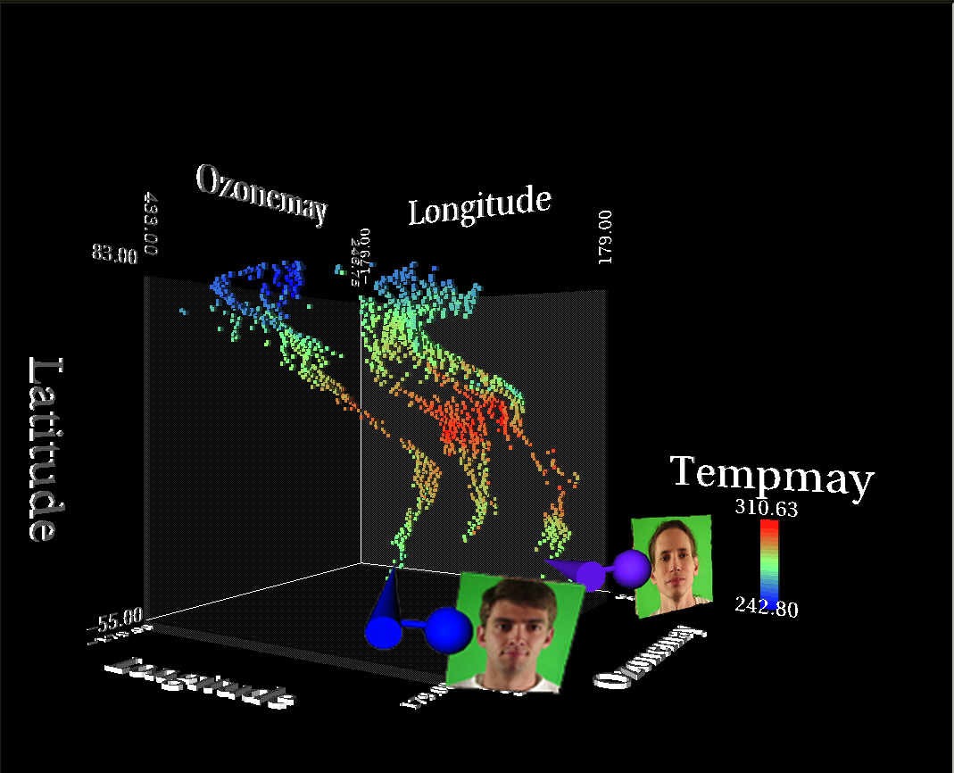 Shared VR for Visualization -
                TIDE