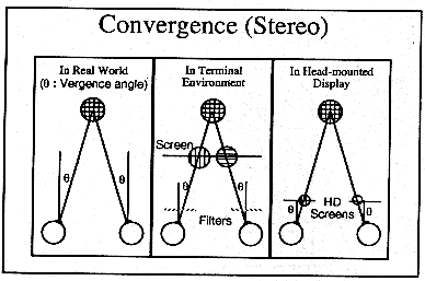 Convergence
          Diagram