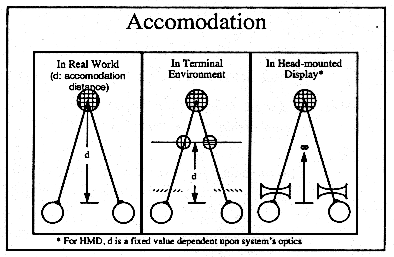 Accomodation Diagram