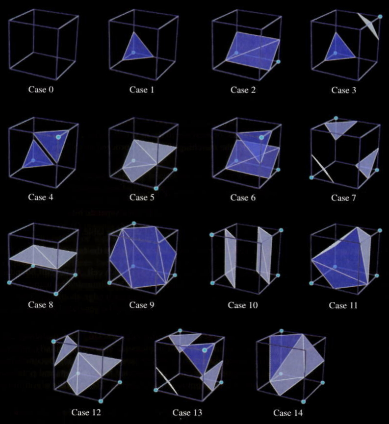 Marching Cubes