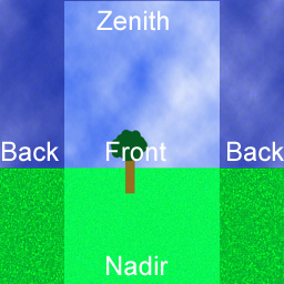 environment map
        diagram