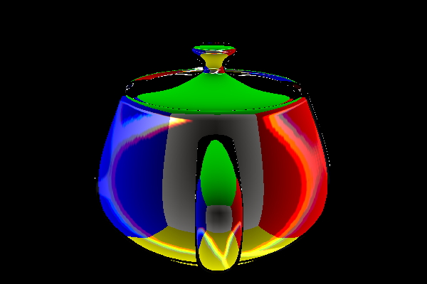 reflection and
      refraction with chromatic aberration