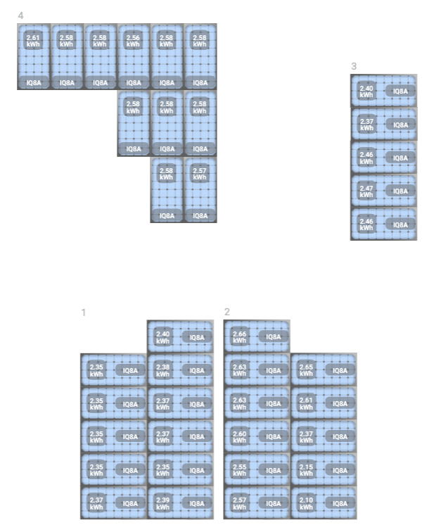 Enphase panel layout
