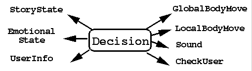 decision image