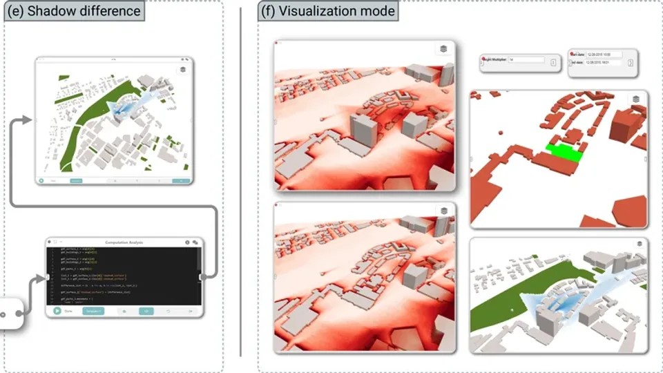 Dataflows built in Curio for urban accessibility, climate and sunlight access studies