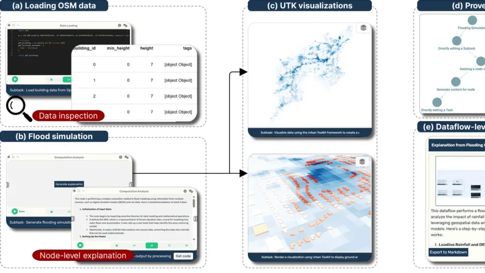 Analyzing flood simulations with Urbanite