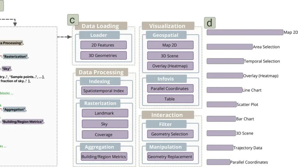 From visual analytics papers to a hierarchical blueprint of system components