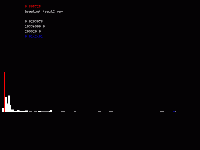 Spectrum Analyzer Program