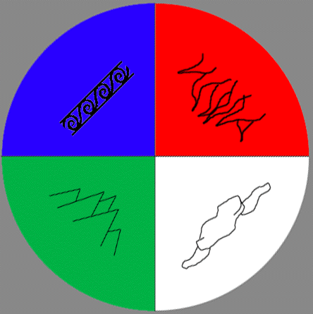 element pie