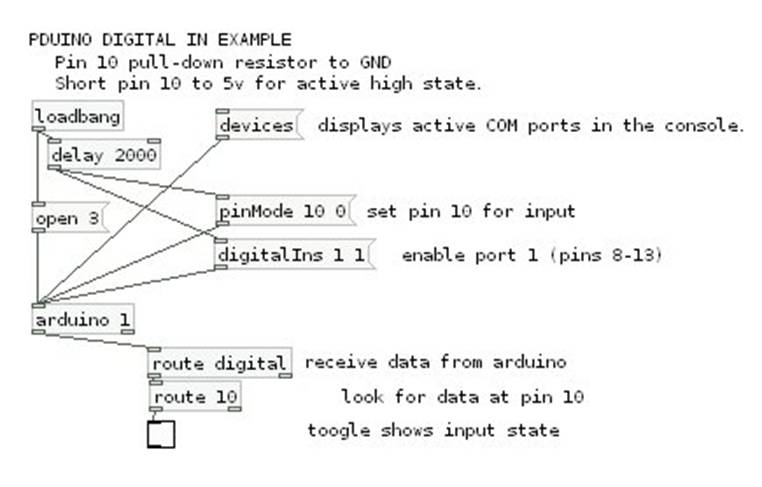 Thispatch reads P10 and displays value in toggle. DigitalIn.pd