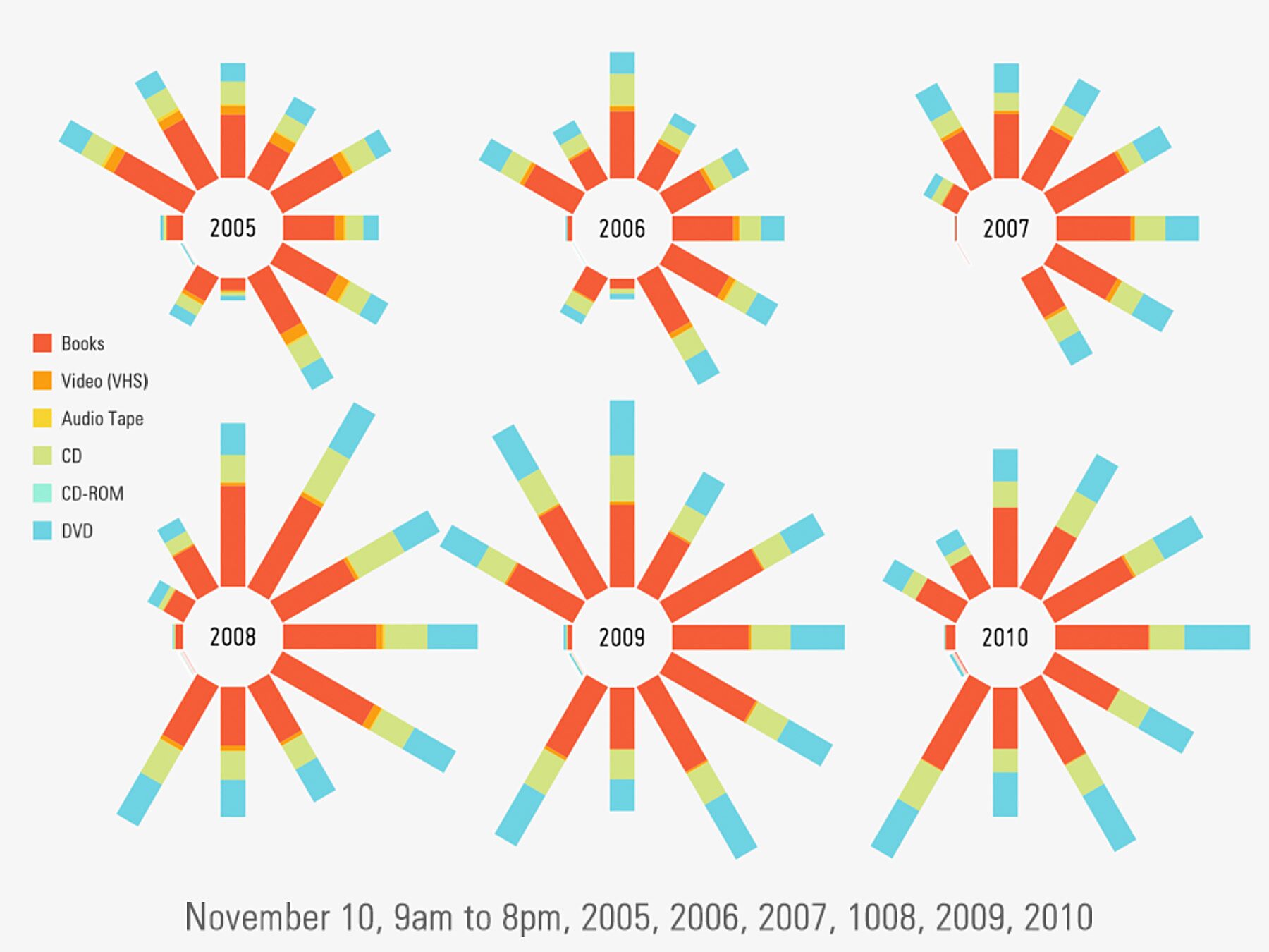 Staging data visualization installations in site-specific situations