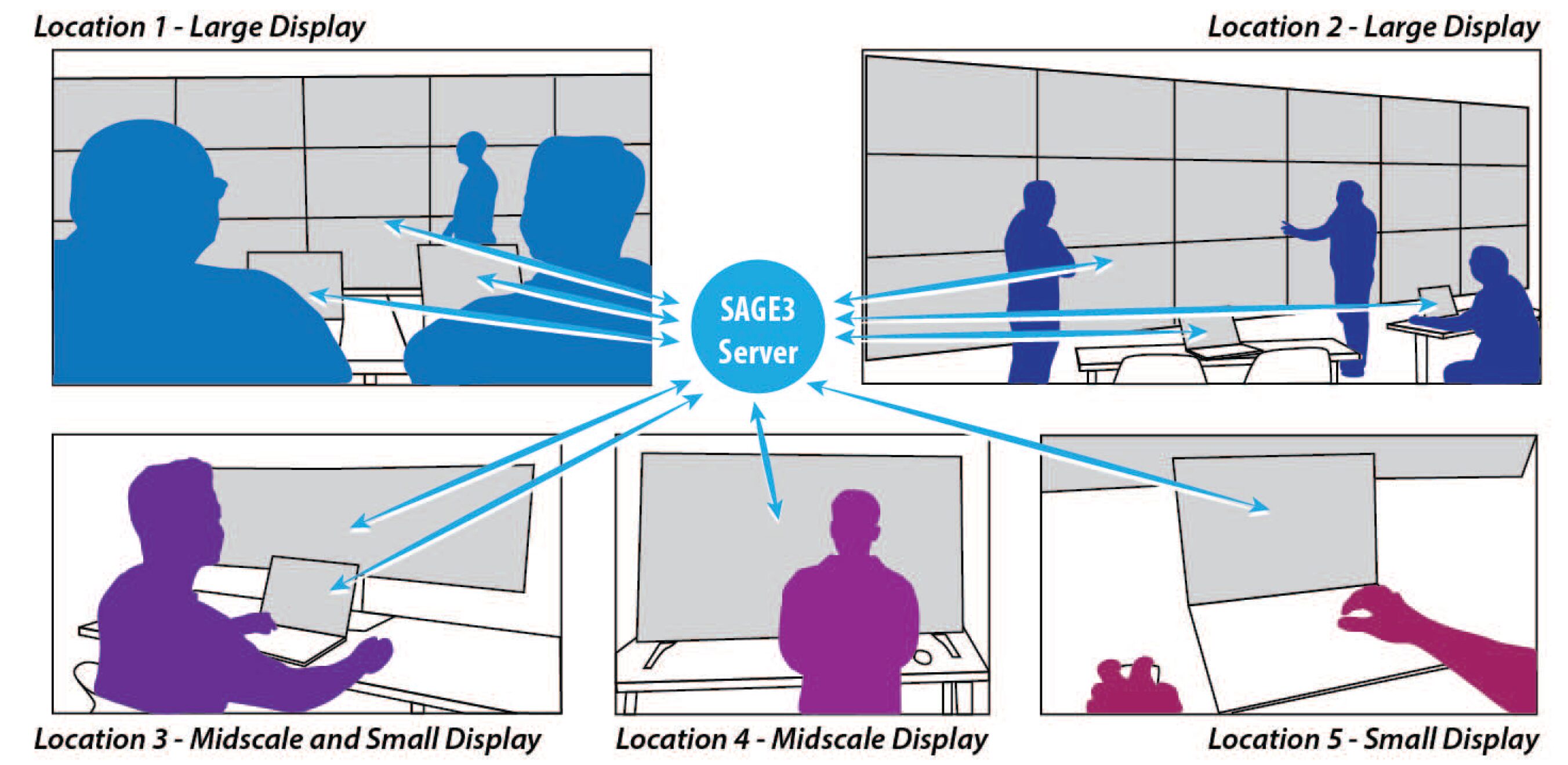 Space to Teach: Content-Rich Canvases for Visually-Intensive Education
