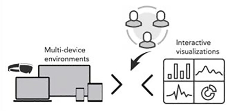 Supporting Collaborative Exploratory Visual Data Analysis in Multi-device Environments
