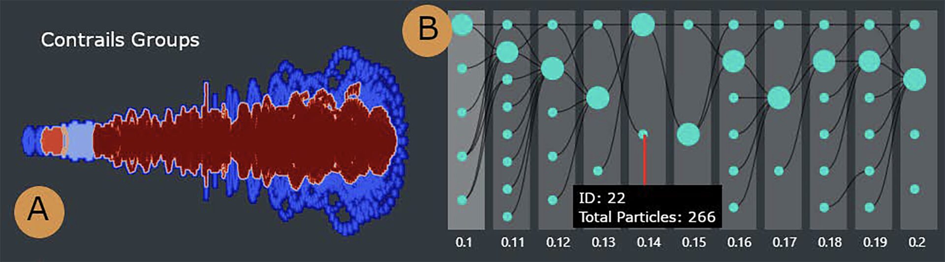 Visual Analysis and Detection of Contrails in Aircraft Engine Simulations