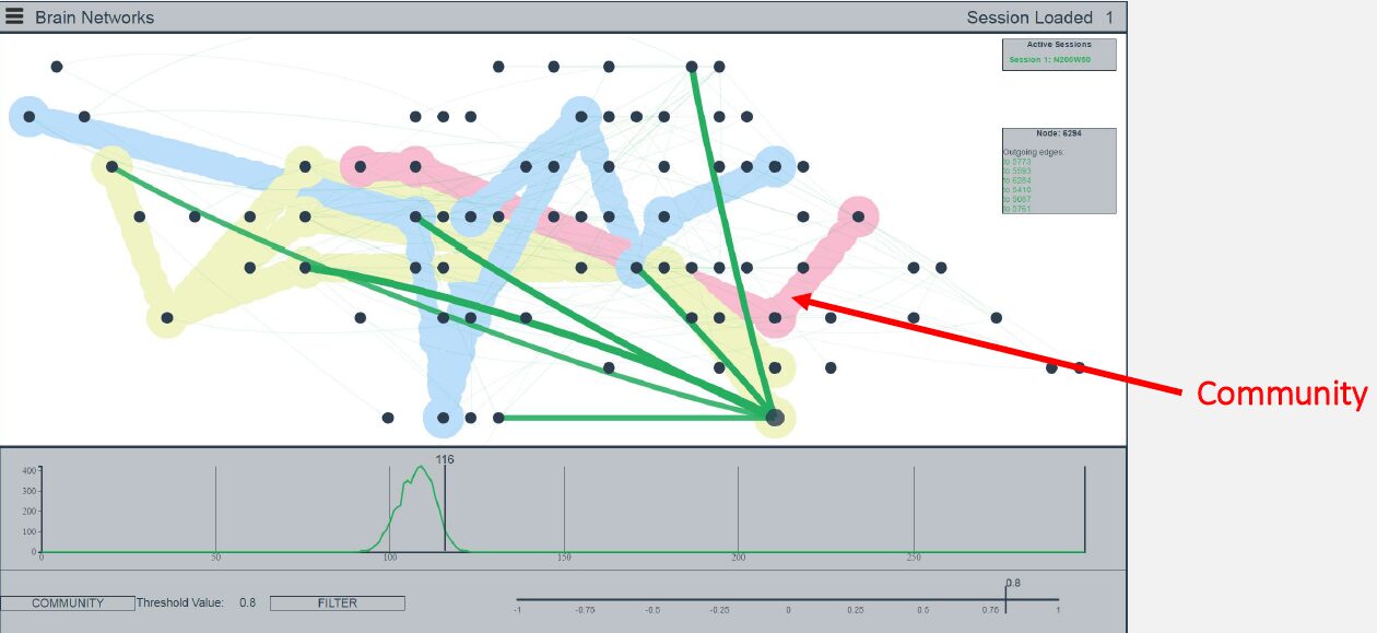 Andrea Purgato Thesis Presentation: GPU Acceleration and Interactive Visualization for Spatio-Temporal Network