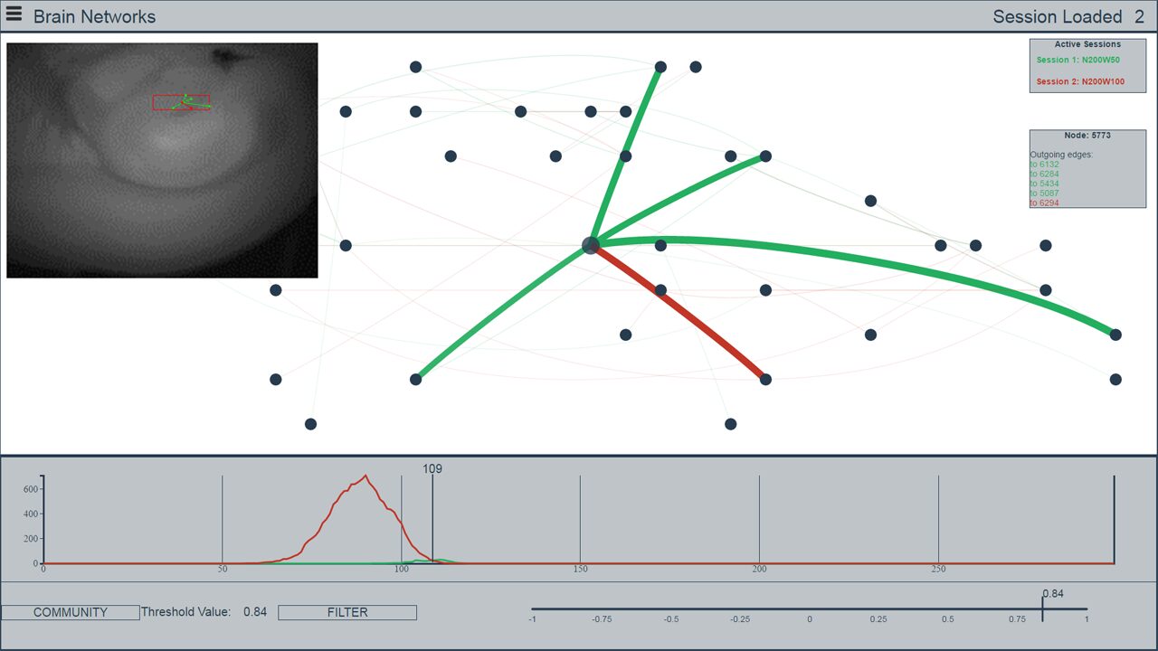 GPU Acceleration and Interactive Visualization for Spatio-Temporal Networks