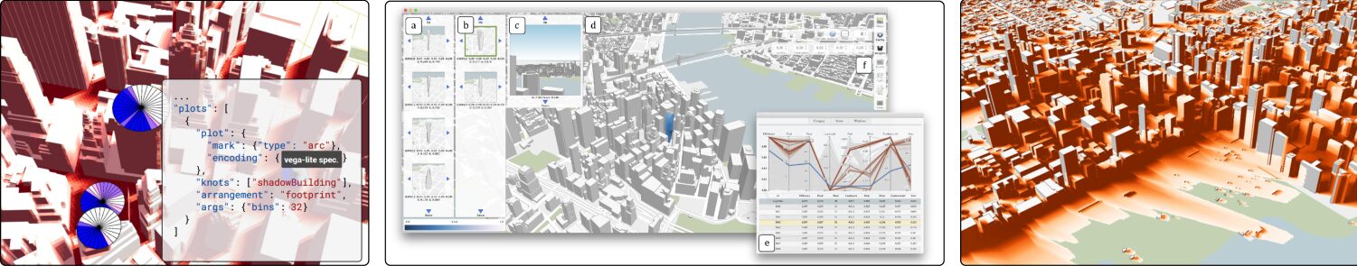 Assessing the Landscape of Toolkits, Frameworks, and Authoring Tools for Urban Visual Analytics Systems