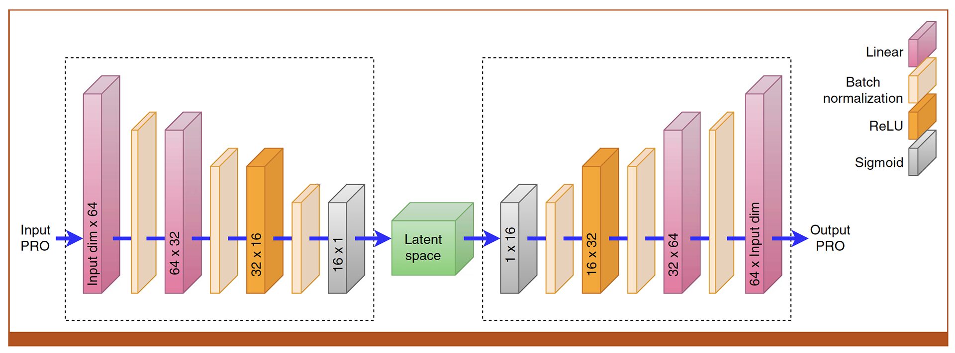 Evaluating Dimensionality Reduction for Patient-Reported Outcome–Based Survival Modeling in Patients With Head and Neck Cancer