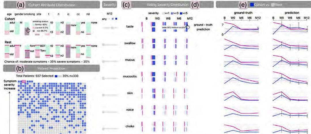 L-VISP: LSTM Visualization for Interpretable Symptom Prediction in Patient Cohorts