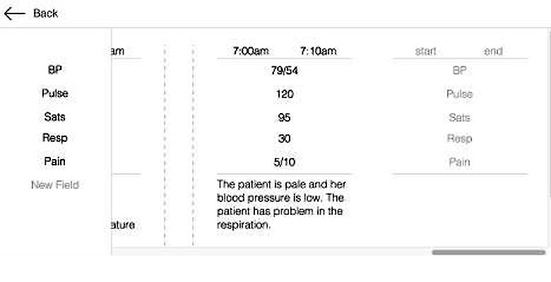 Augmenting EHR Interfaces for Enhanced Nurse Communication and Decision Making