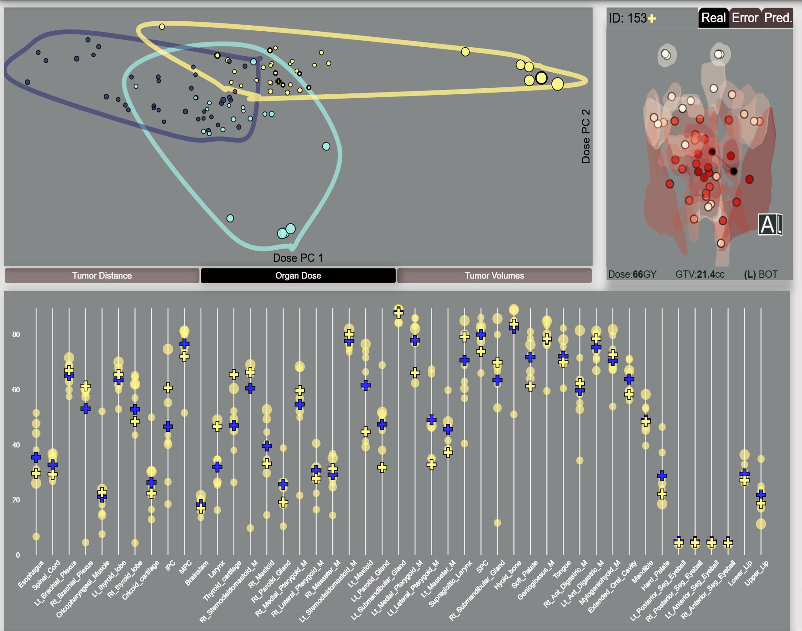 Cohort-Based Spatial Similarity Can Predict Radiotherapy Dose Distribution