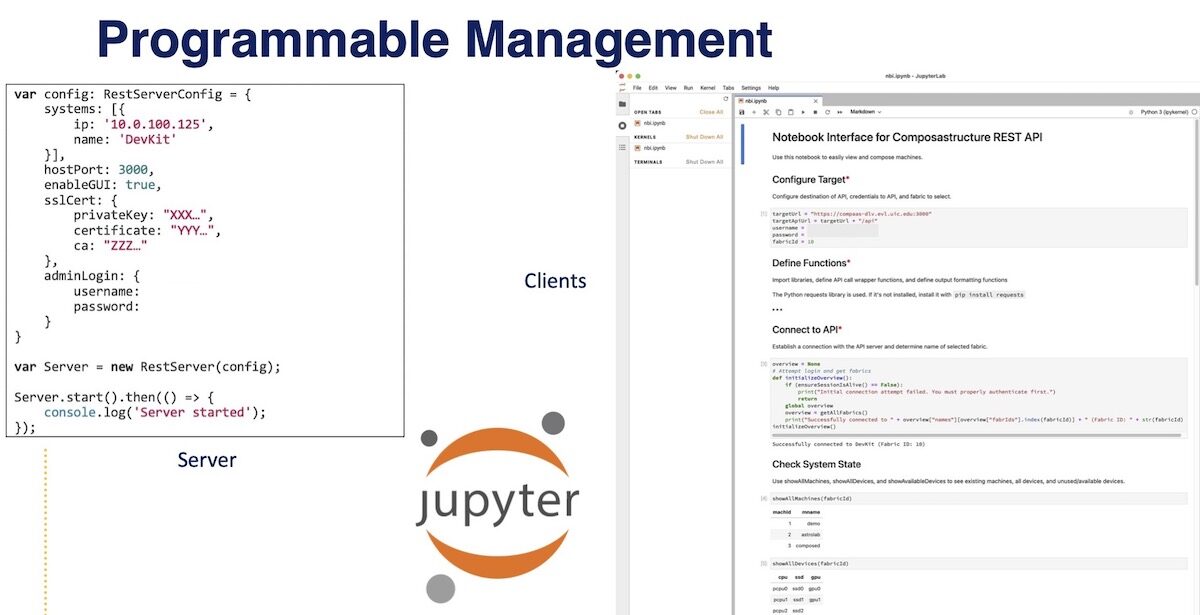 Moving from Composable to Programmable