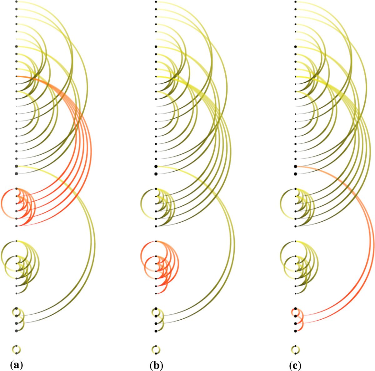 ReactionFlow: An Interactive Visualization Tool for Causality Analysis in Biological Pathways