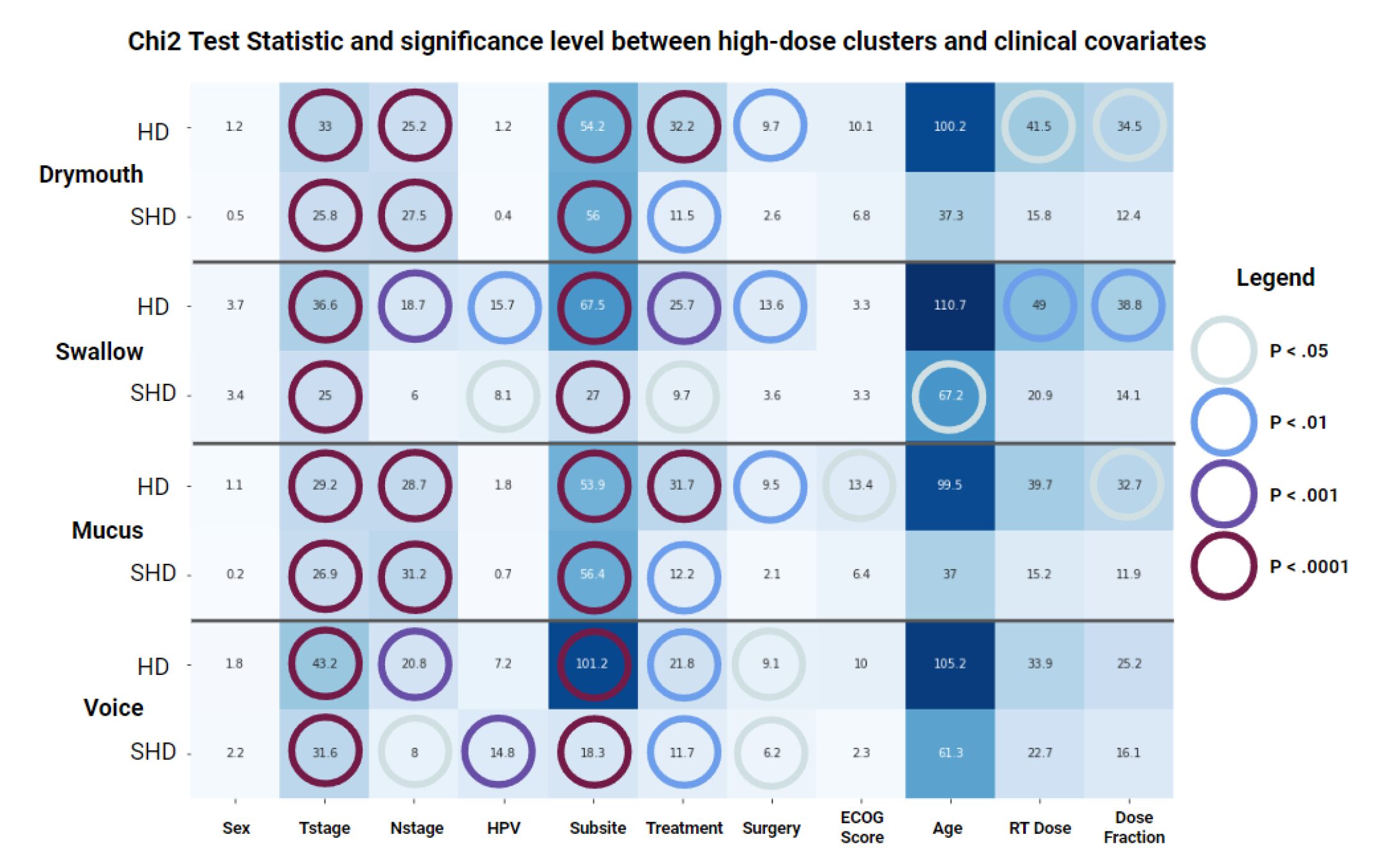 Multi-Organ Spatial Stratification of 3-D Dose Distributions Improves Risk Prediction of Long-Term Self-Reported Severe Symptoms in Oropharyngeal Cancer Patients Receiving Radiotherapy: Development of a Pre-Treatment Decision Support Tool.