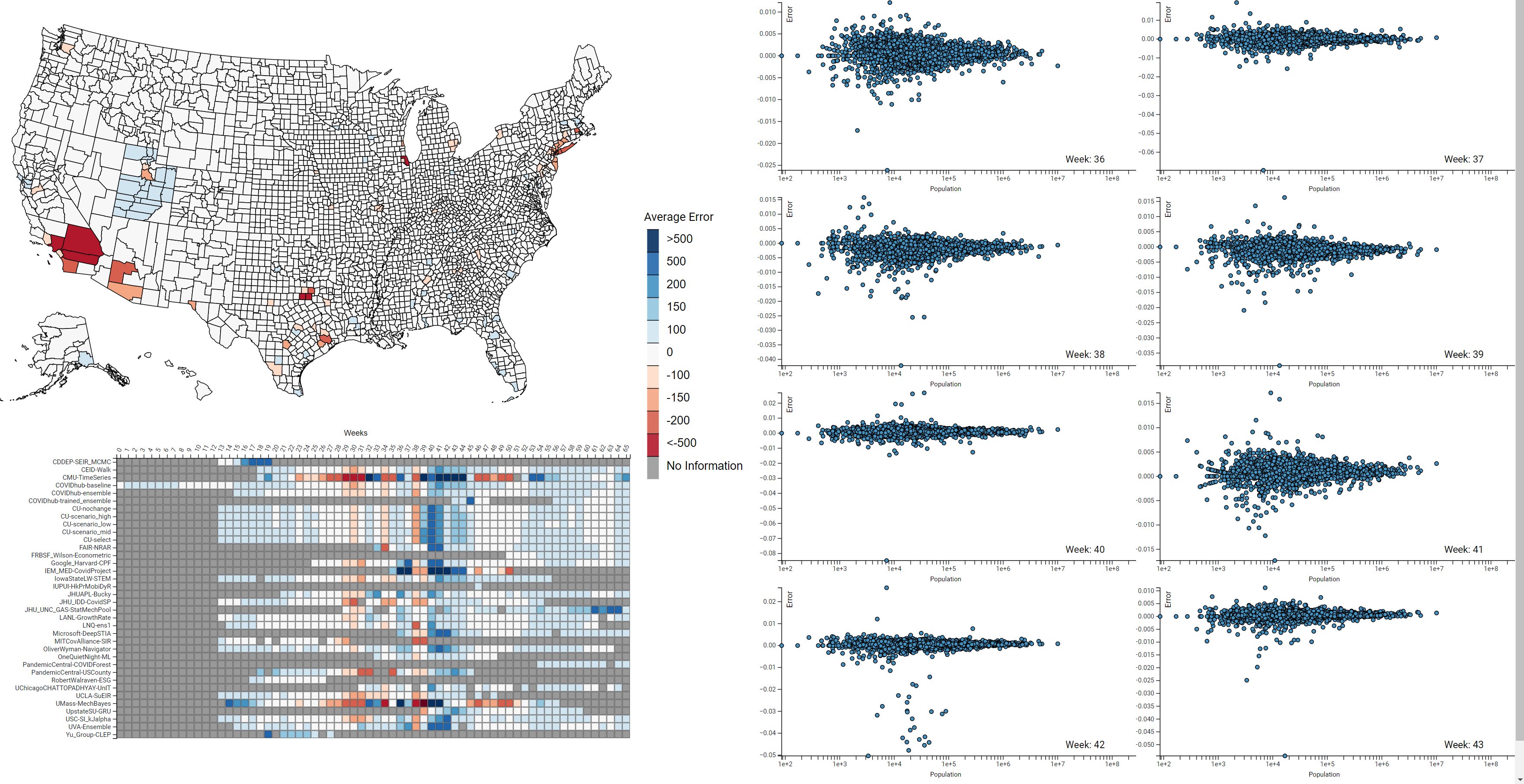 COVID-19 EnsembleVis: Visual Analysis of County-level Ensemble Forecast Models