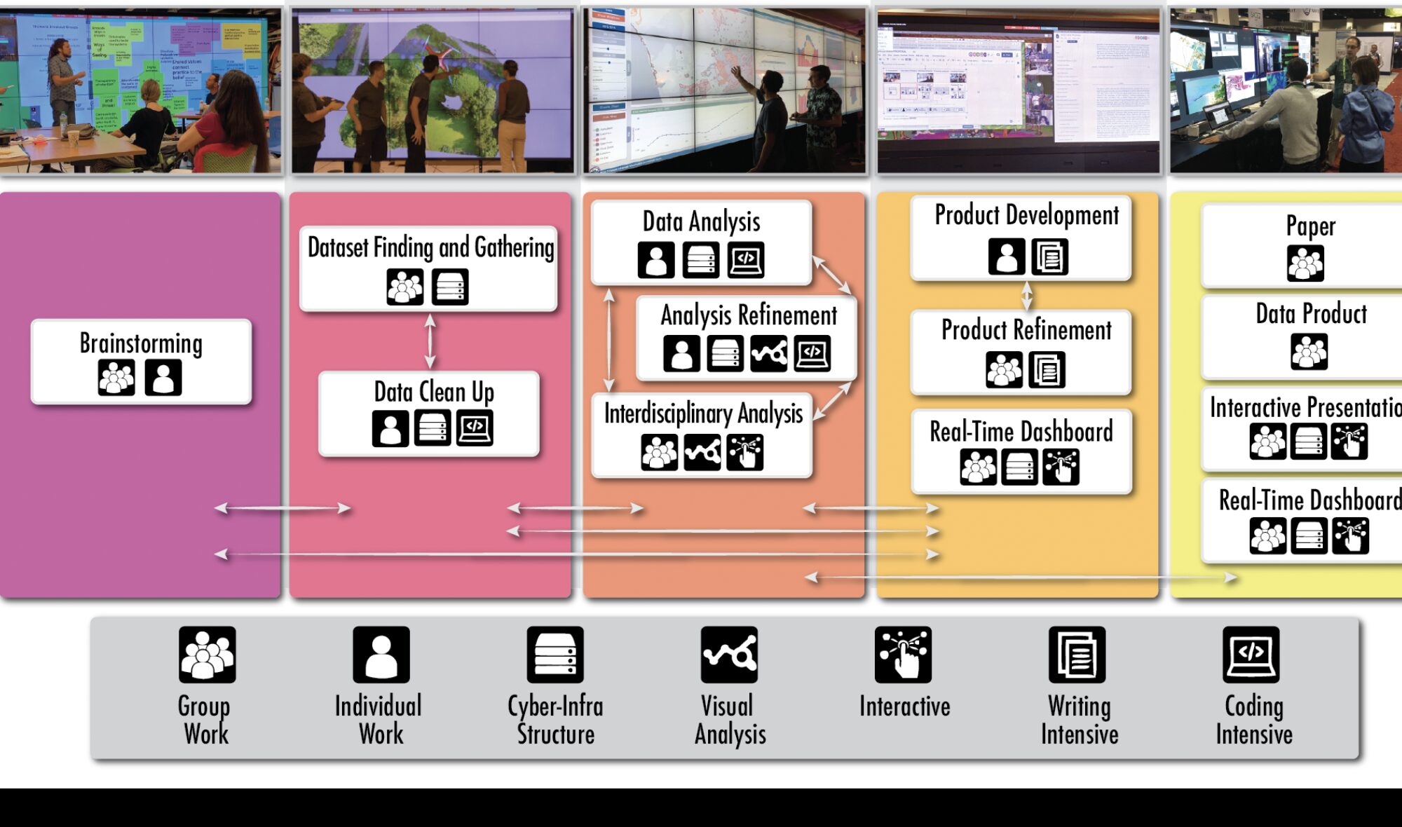 Usage Patterns of Wideband Display Environments In e-Science Research, Development and Training