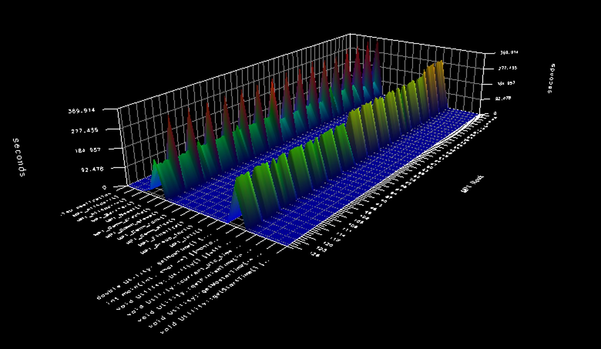 Large Scale Query Analysis on HPC and Cloud Systems