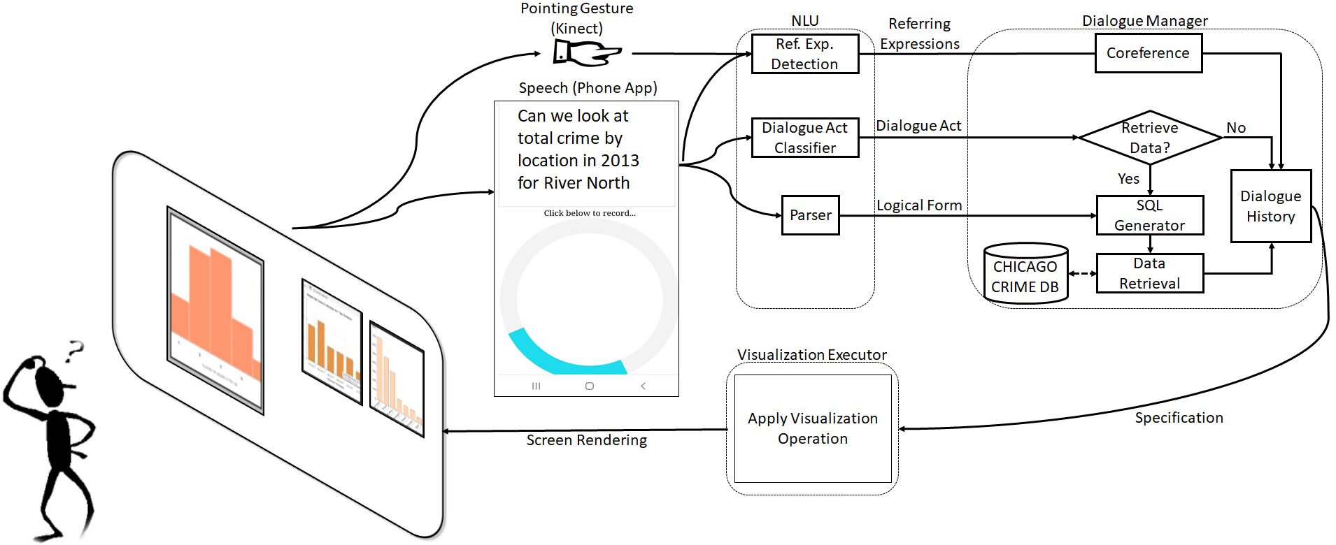 Intelligent Assistant for Exploring Data Visualizations