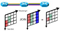 A Flexible Advance Reservation Model for Multi-Domain WDM Optical Networks