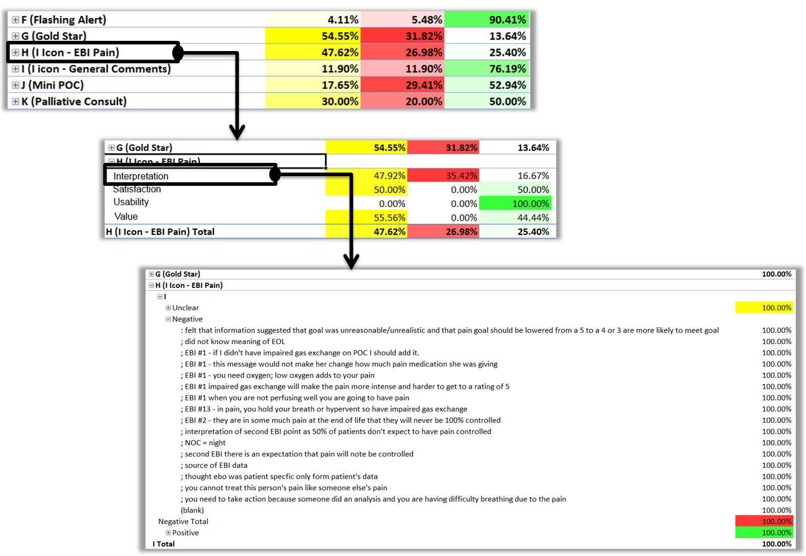 A Component-Based Evaluation Protocol for Clinical Decision Support Interfaces