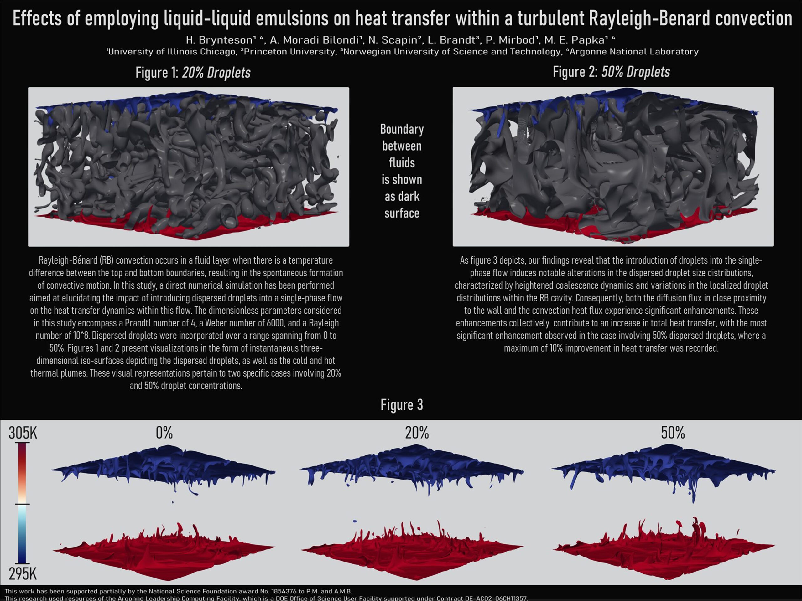 EVL Researcher Hal Brynteson’s Work Showcased at the Gallery of Fluid Motion