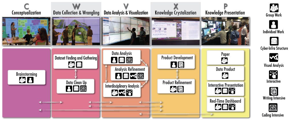 The Smart Amplified Group Environment